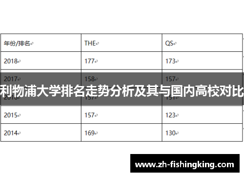 利物浦大学排名走势分析及其与国内高校对比